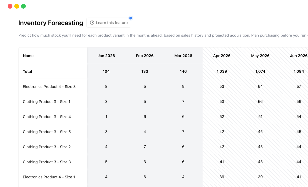 Inventory Forecasting with per-variant stock predictions