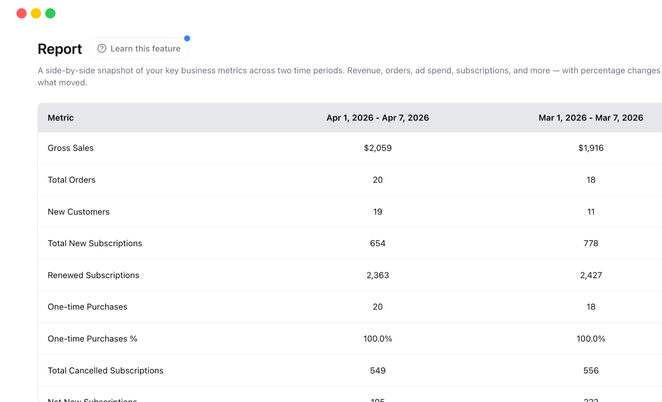 Reports screenshot