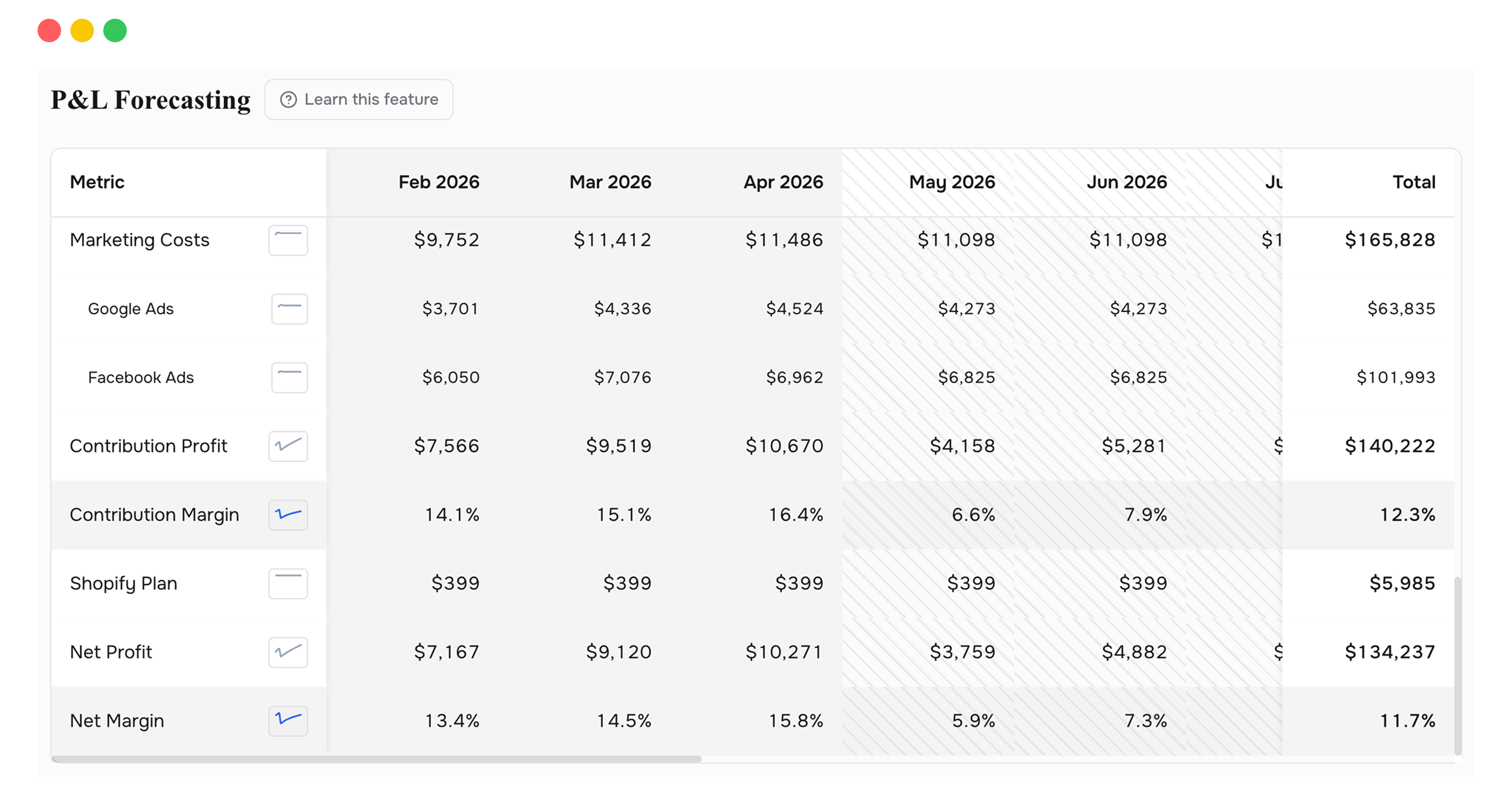 P&L Forecasting